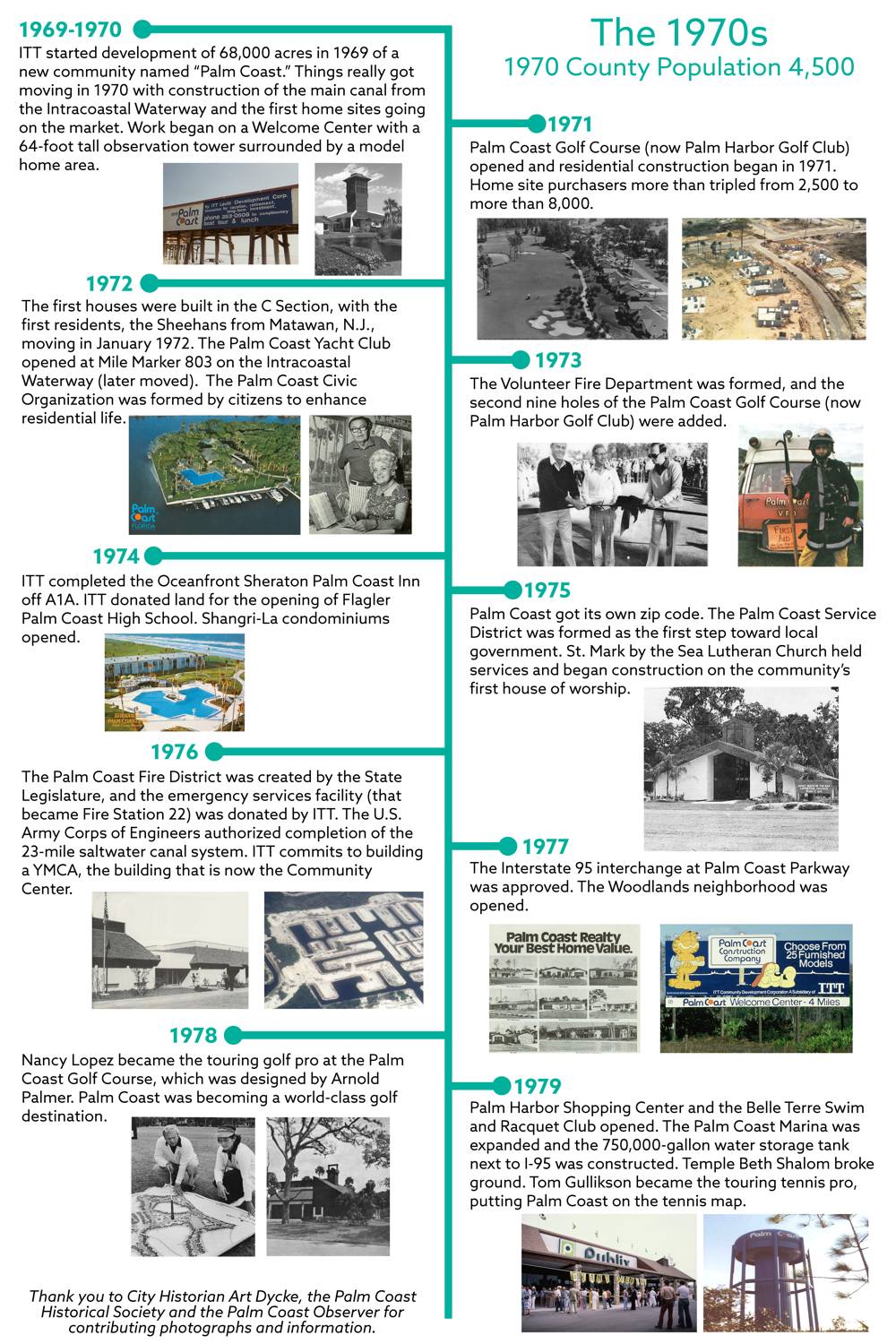 Timeline | Palm Coast Historical Society & Museum